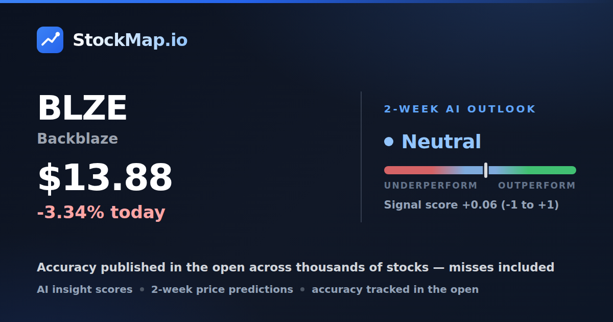 Backblaze (BLZE) — StockMap 2-week forecast & tracked accuracy