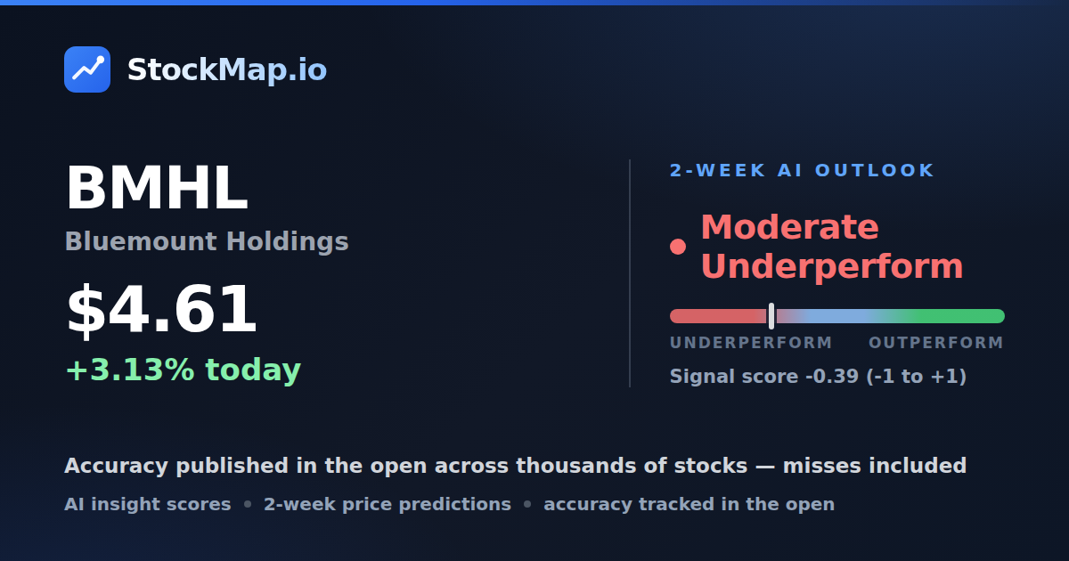 Bluemount Holdings (BMHL) — StockMap 2-week forecast & tracked accuracy