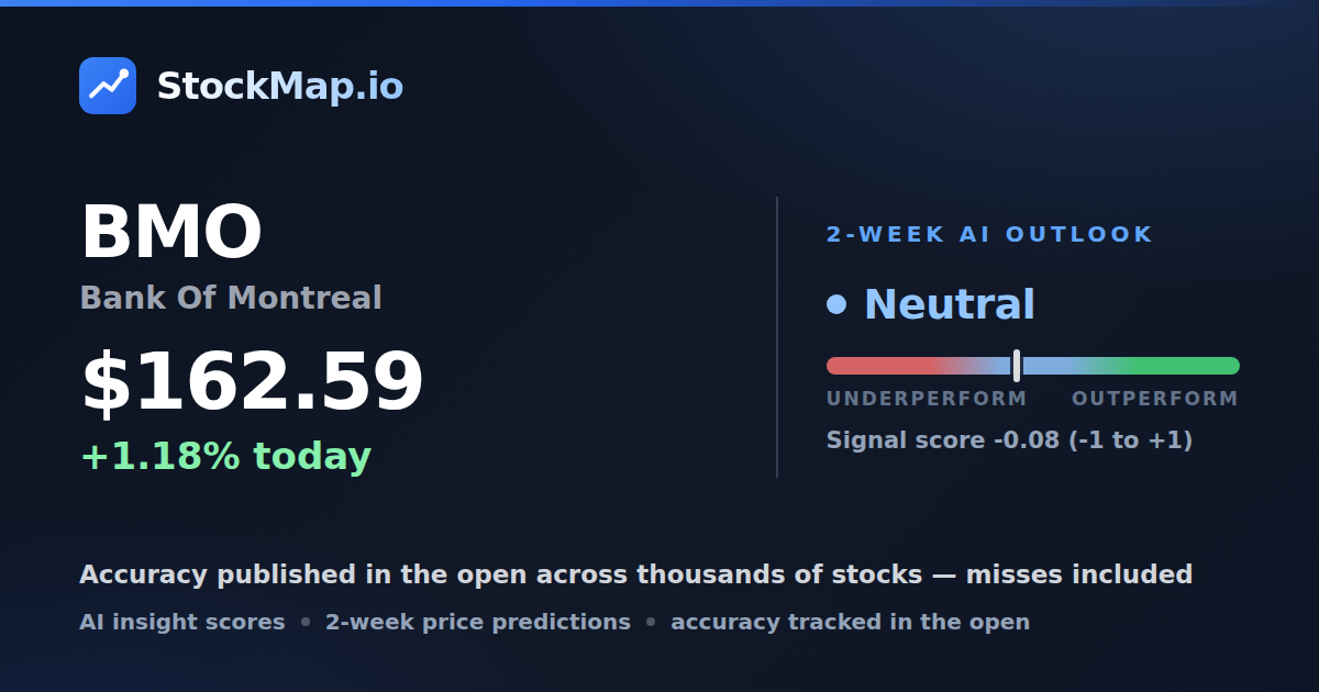 Bank Of Montreal (BMO) — StockMap 2-week forecast & tracked accuracy