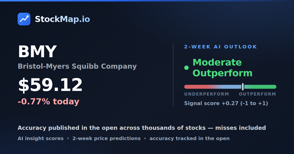 Bristol-Myers Squibb Company (BMY) — StockMap 2-week forecast & tracked accuracy