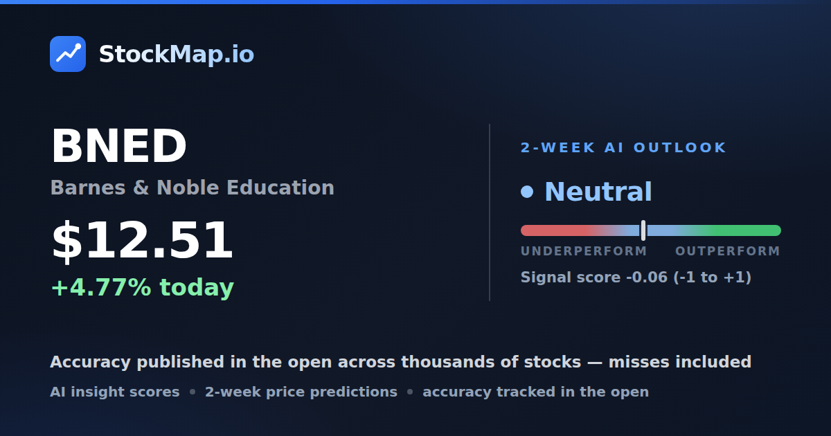 Barnes & Noble Education (BNED) — StockMap 2-week forecast & tracked accuracy