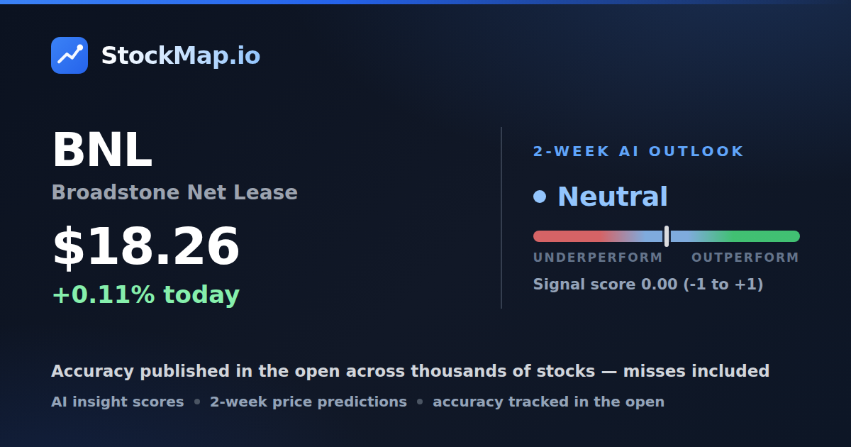 Broadstone Net Lease (BNL) — StockMap 2-week forecast & tracked accuracy