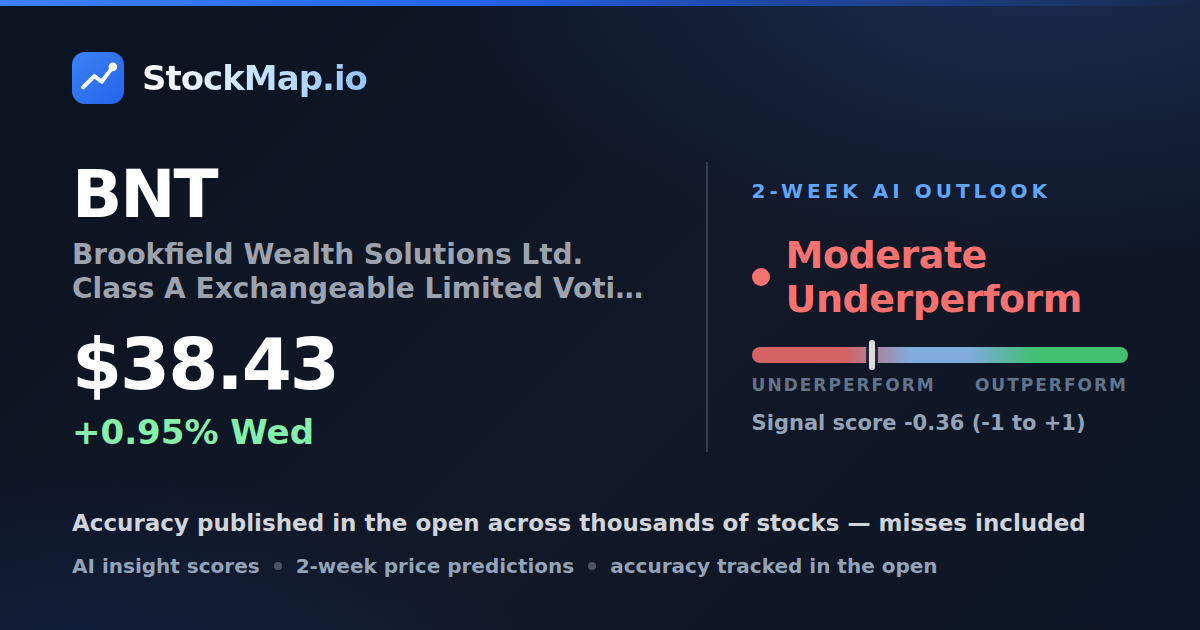 Brookfield Wealth Solutions Ltd. Class A Exchangeable Limited Voting Shares (BNT) — StockMap 2-week forecast & tracked accuracy