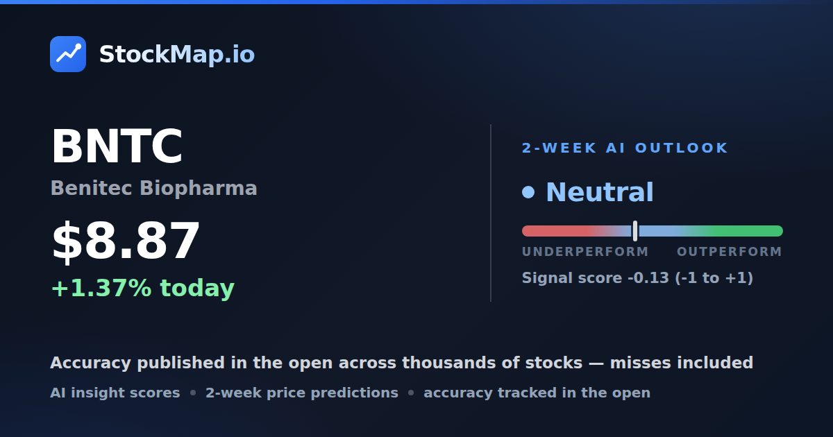 Benitec Biopharma (BNTC) — StockMap 2-week forecast & tracked accuracy