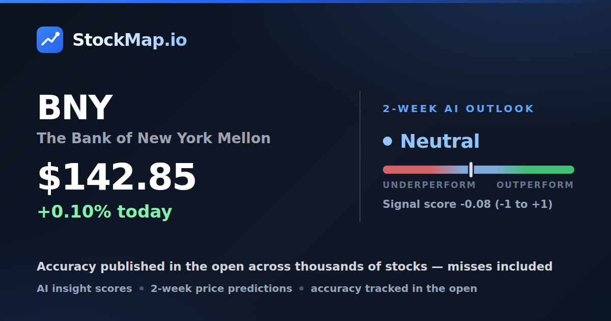 The Bank of New York Mellon (BNY) — StockMap 2-week forecast & tracked accuracy