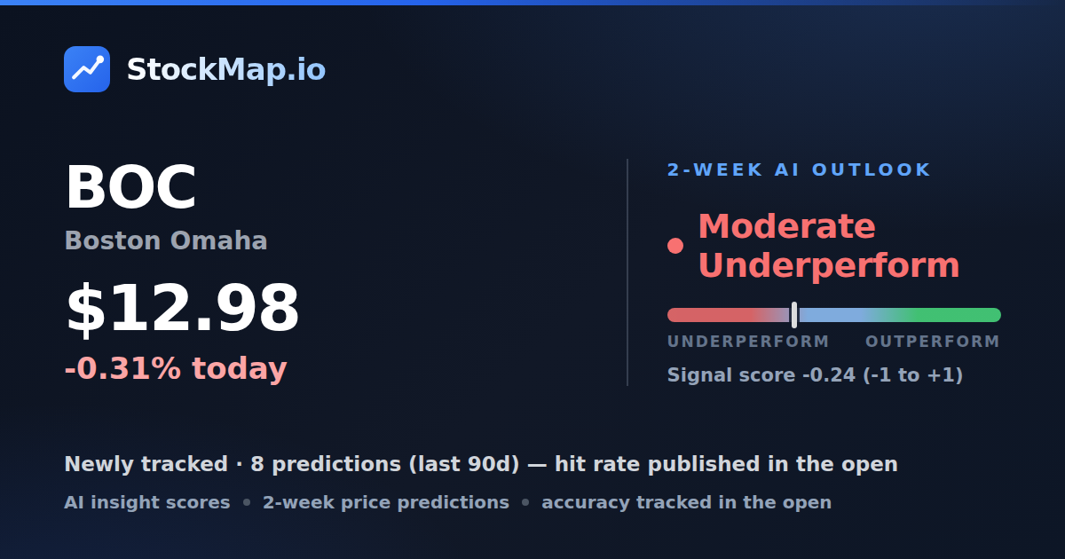 Boston Omaha (BOC) — StockMap 2-week forecast & tracked accuracy