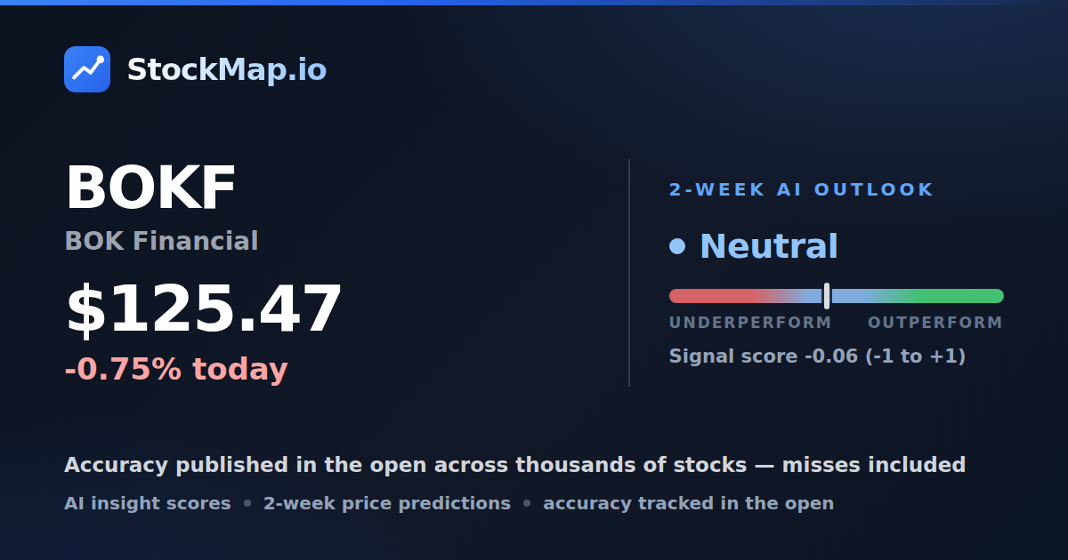 BOK Financial (BOKF) — StockMap 2-week forecast & tracked accuracy