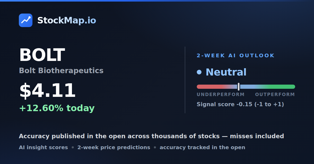 Bolt Biotherapeutics (BOLT) — StockMap 2-week forecast & tracked accuracy