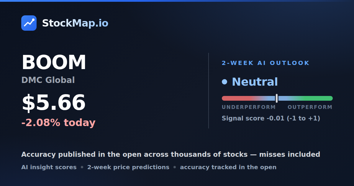 DMC Global (BOOM) — StockMap 2-week forecast & tracked accuracy