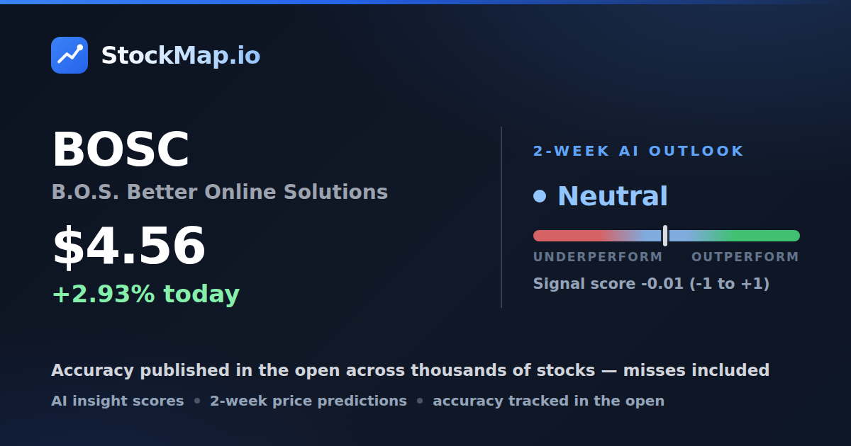 B.O.S. Better Online Solutions (BOSC) — StockMap 2-week forecast & tracked accuracy