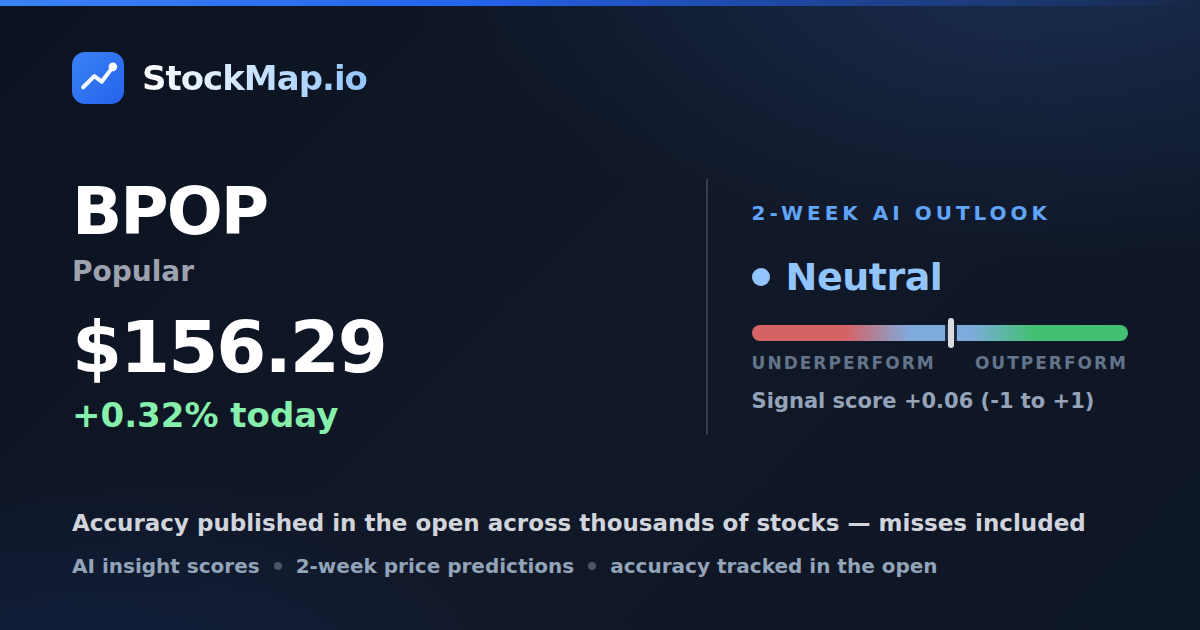 Popular (BPOP) — StockMap 2-week forecast & tracked accuracy