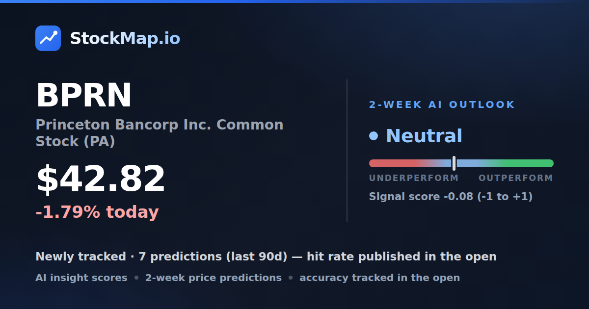 Princeton Bancorp Inc. Common Stock (PA) (BPRN) — StockMap 2-week forecast & tracked accuracy
