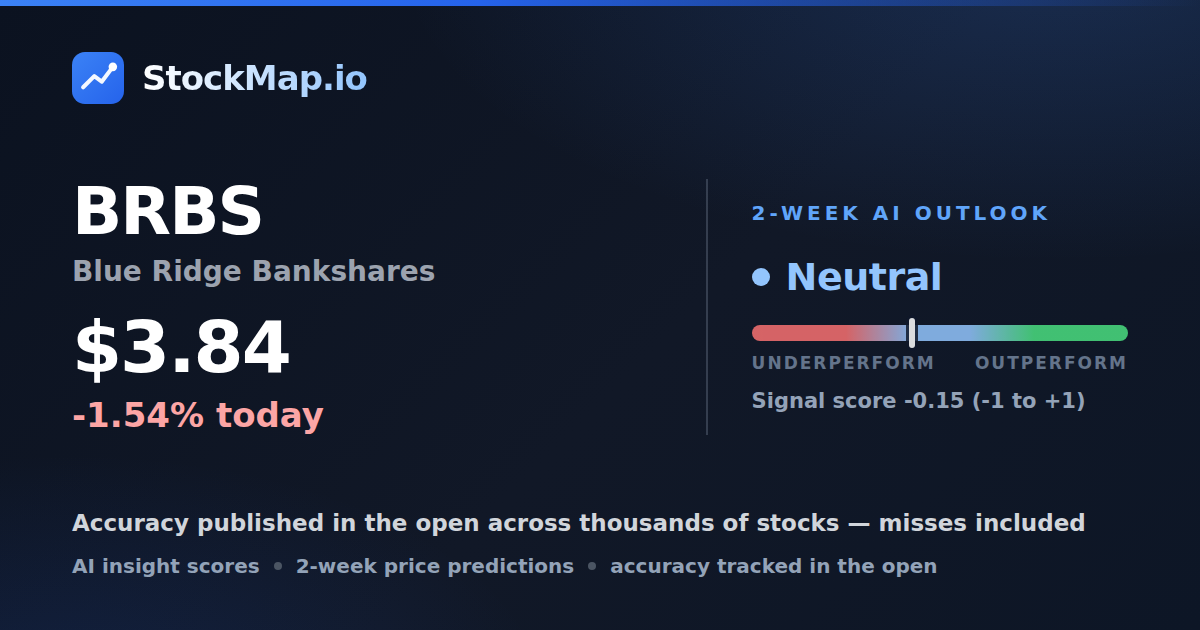 Blue Ridge Bankshares (BRBS) — StockMap 2-week forecast & tracked accuracy