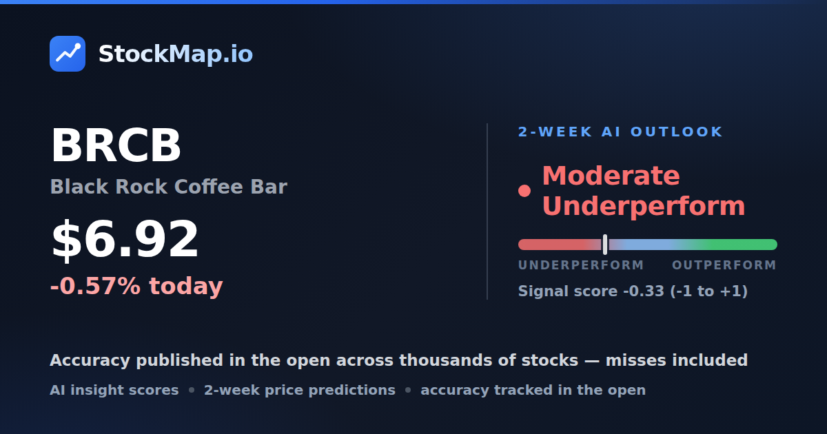 Black Rock Coffee Bar (BRCB) — StockMap 2-week forecast & tracked accuracy
