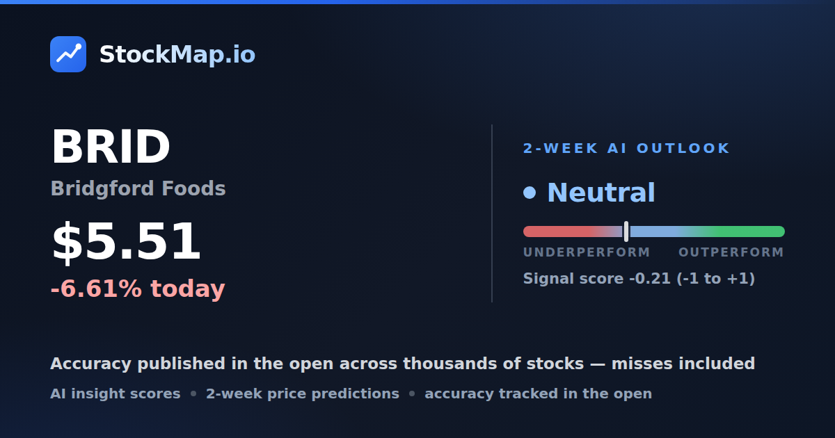 Bridgford Foods (BRID) — StockMap 2-week forecast & tracked accuracy