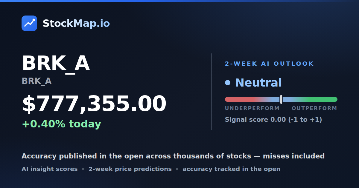 BRK_A (BRK_A) — StockMap 2-week forecast & tracked accuracy