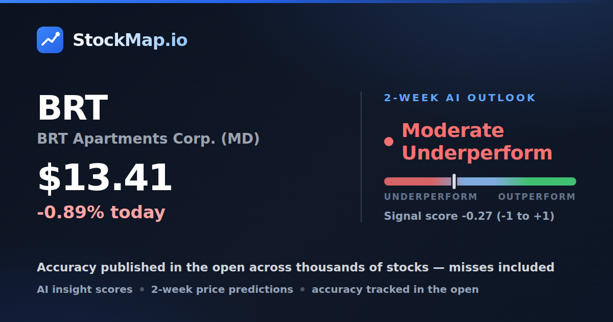 BRT Apartments Corp. (MD) (BRT) — StockMap 2-week forecast & tracked accuracy