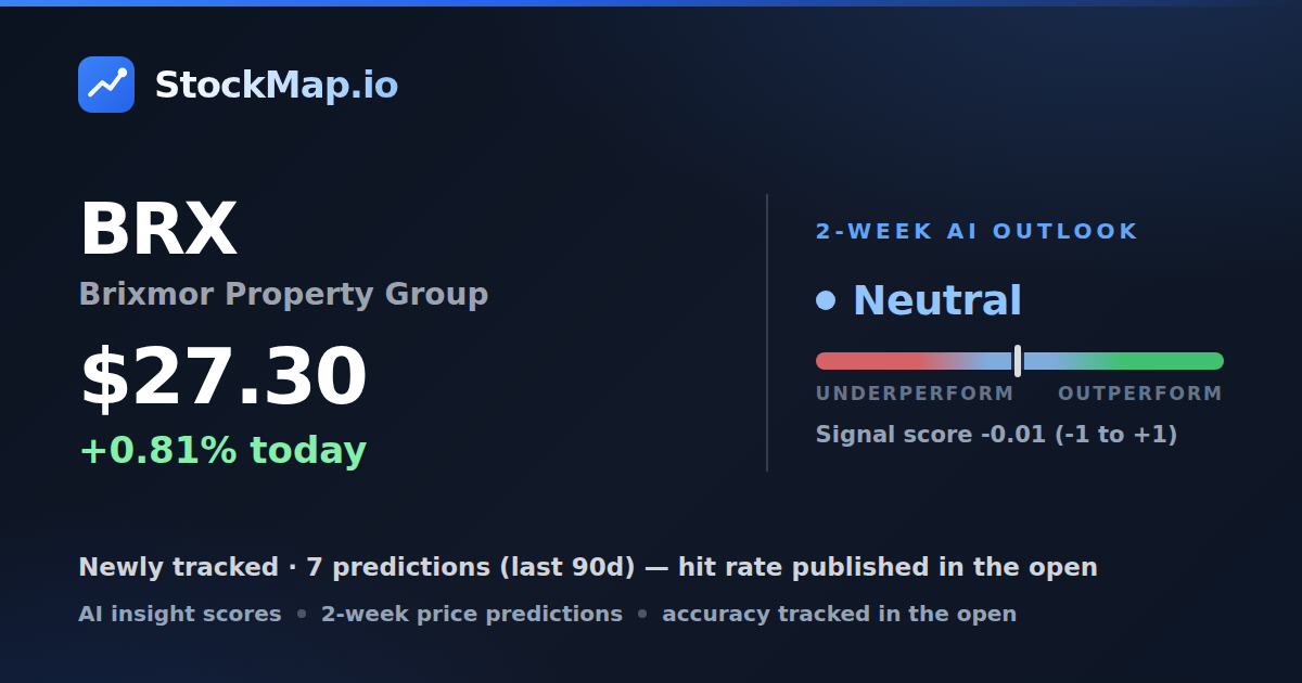 Brixmor Property Group (BRX) — StockMap 2-week forecast & tracked accuracy