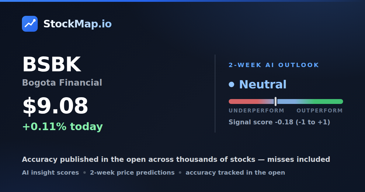 Bogota Financial (BSBK) — StockMap 2-week forecast & tracked accuracy