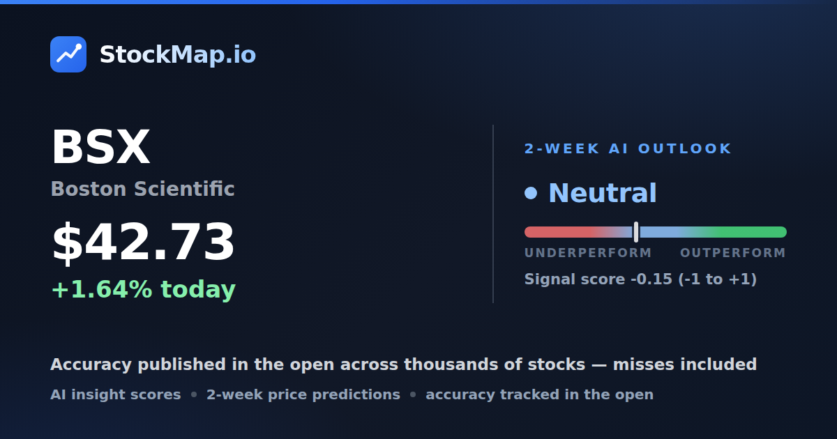 Boston Scientific (BSX) — StockMap 2-week forecast & tracked accuracy