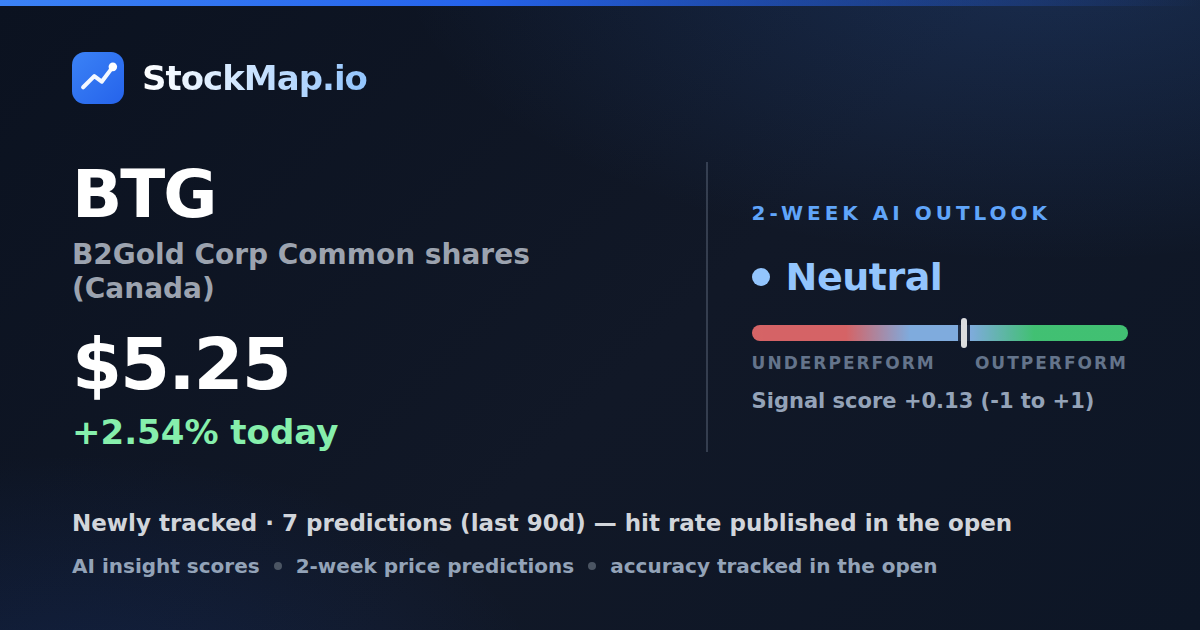B2Gold Corp Common shares (Canada) (BTG) — StockMap 2-week forecast & tracked accuracy