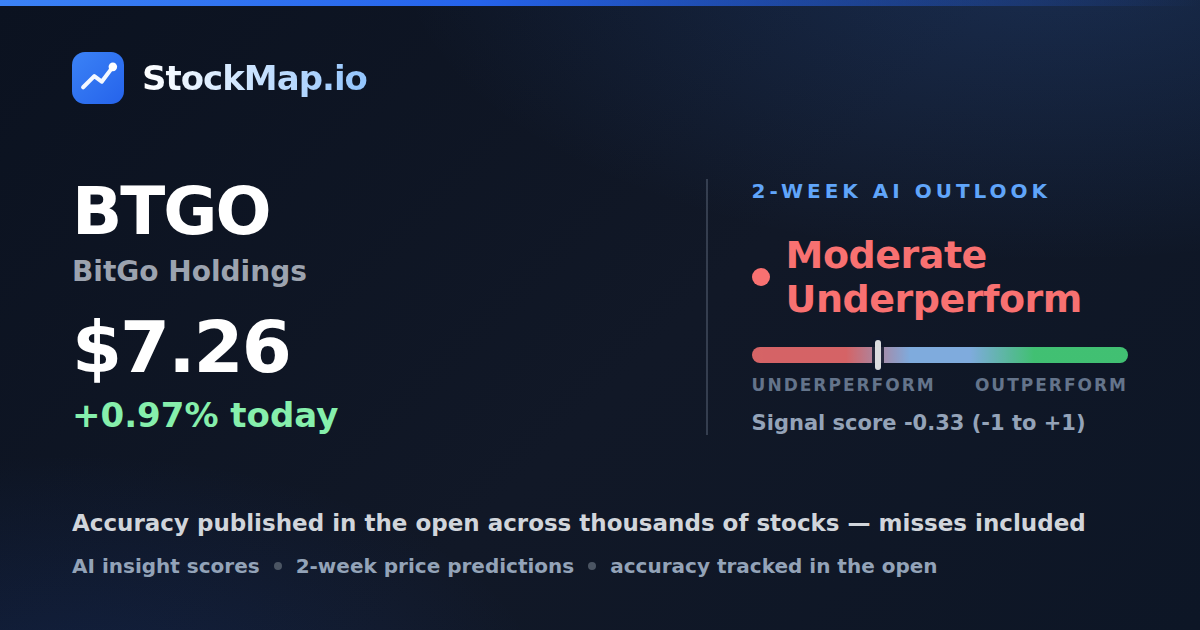 BitGo Holdings (BTGO) — StockMap 2-week forecast & tracked accuracy