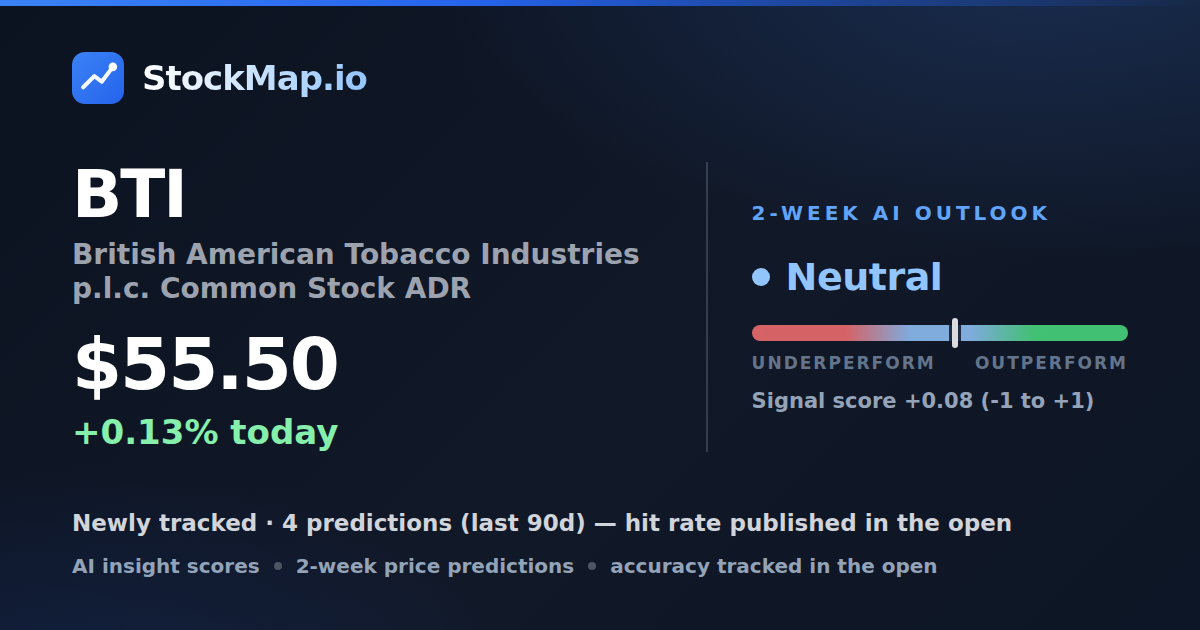 British American Tobacco  Industries p.l.c. Common Stock ADR (BTI) — StockMap 2-week forecast & tracked accuracy
