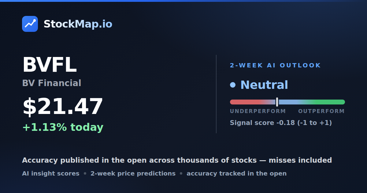 BV Financial (BVFL) — StockMap 2-week forecast & tracked accuracy