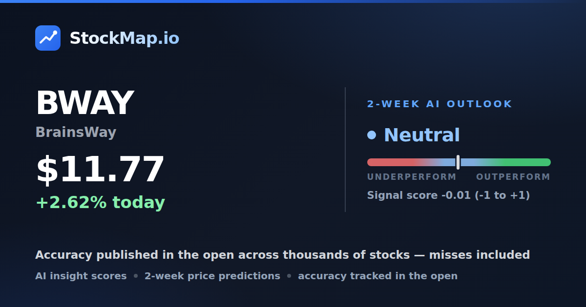 BrainsWay (BWAY) — StockMap 2-week forecast & tracked accuracy