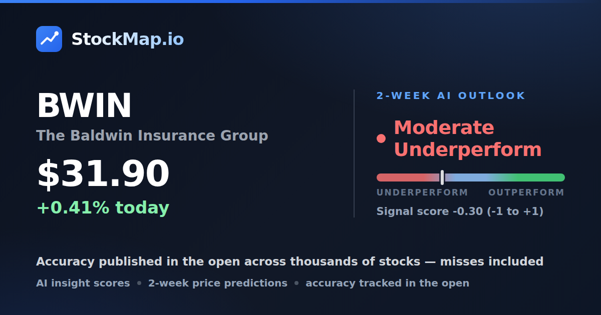 The Baldwin Insurance Group (BWIN) — StockMap 2-week forecast & tracked accuracy