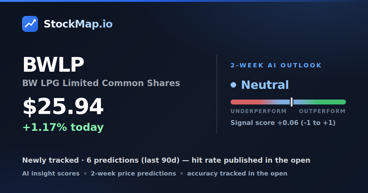 BW LPG Limited Common Shares (BWLP) — StockMap 2-week forecast & tracked accuracy