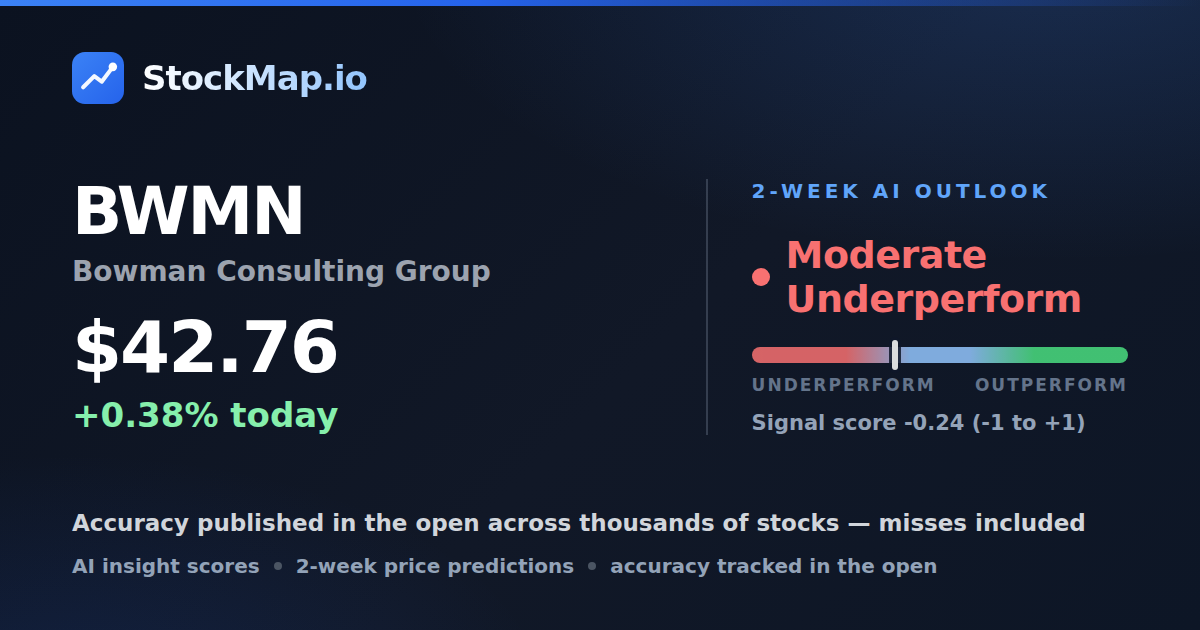 Bowman Consulting Group (BWMN) — StockMap 2-week forecast & tracked accuracy