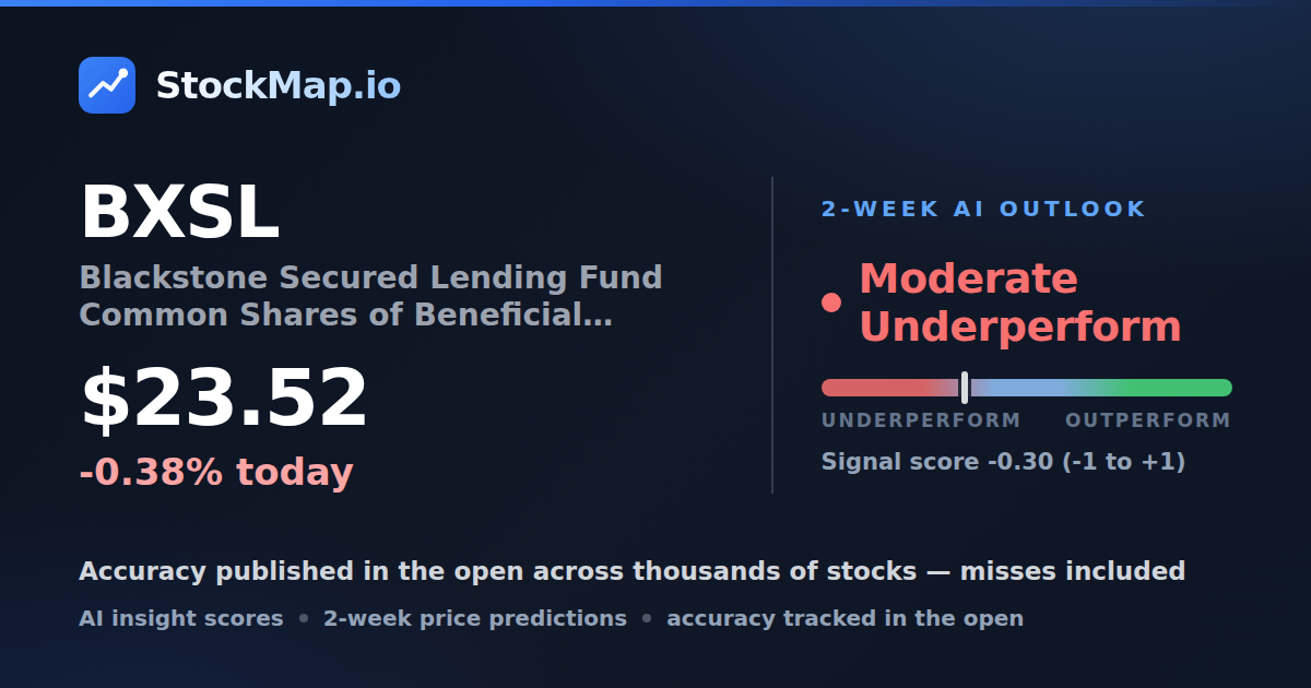 Blackstone Secured Lending Fund Common Shares of Beneficial Interest (BXSL) — StockMap 2-week forecast & tracked accuracy