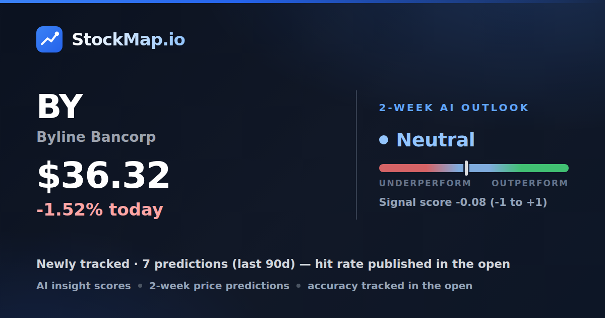 Byline Bancorp (BY) — StockMap 2-week forecast & tracked accuracy