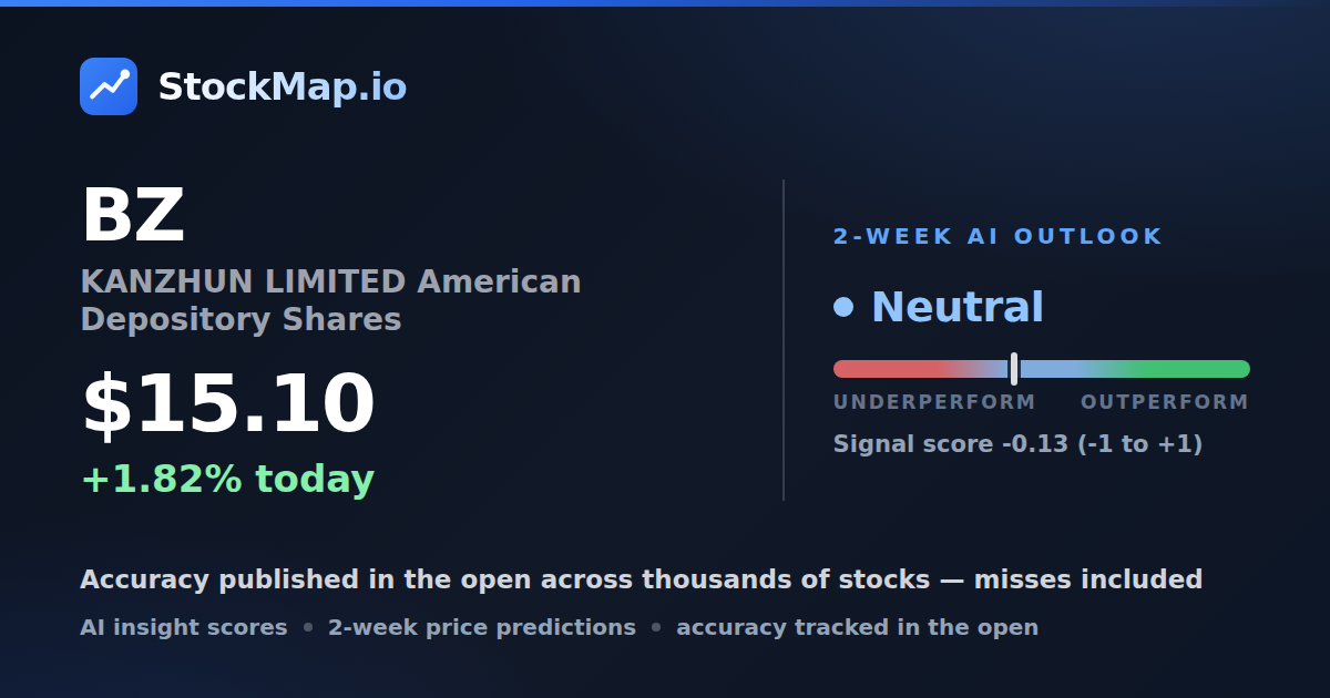KANZHUN LIMITED American Depository Shares (BZ) — StockMap 2-week forecast & tracked accuracy