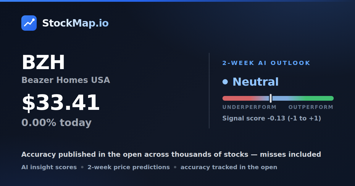 Beazer Homes USA (BZH) — StockMap 2-week forecast & tracked accuracy