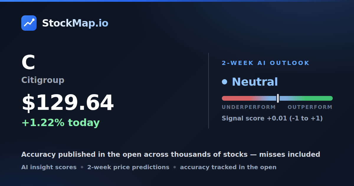 Citigroup (C) — StockMap 2-week forecast & tracked accuracy
