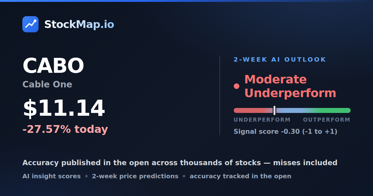 Cable One (CABO) — StockMap 2-week forecast & tracked accuracy