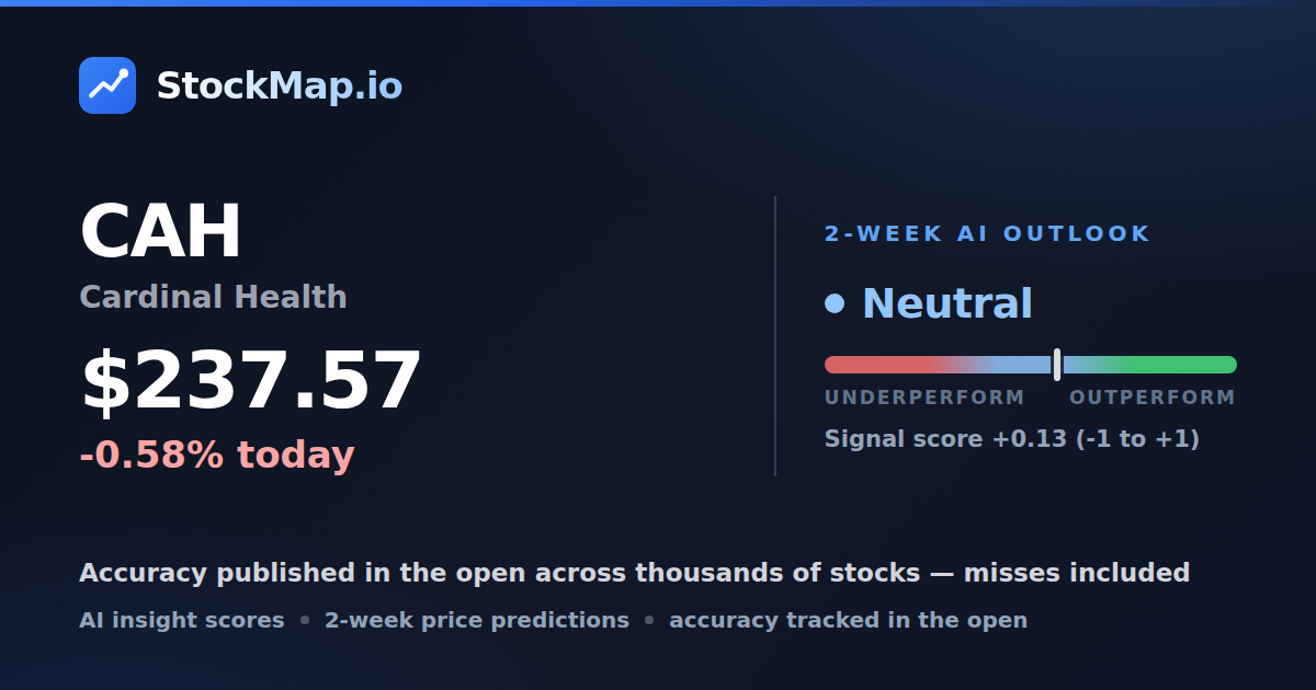 Cardinal Health (CAH) — StockMap 2-week forecast & tracked accuracy