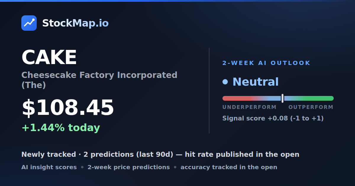 Cheesecake Factory Incorporated (The) (CAKE) — StockMap 2-week forecast & tracked accuracy