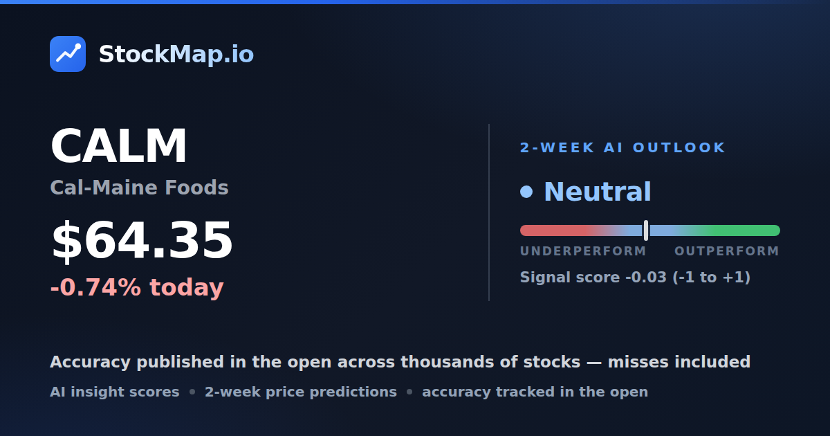 Cal-Maine Foods (CALM) — StockMap 2-week forecast & tracked accuracy