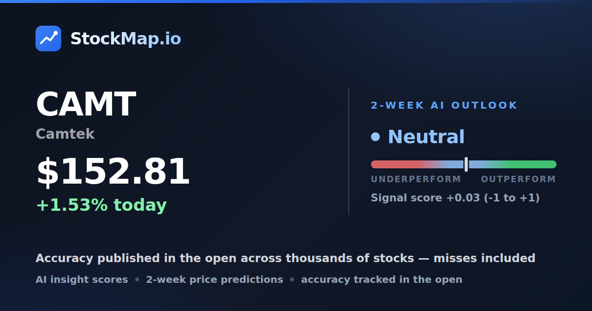 Camtek (CAMT) — StockMap 2-week forecast & tracked accuracy