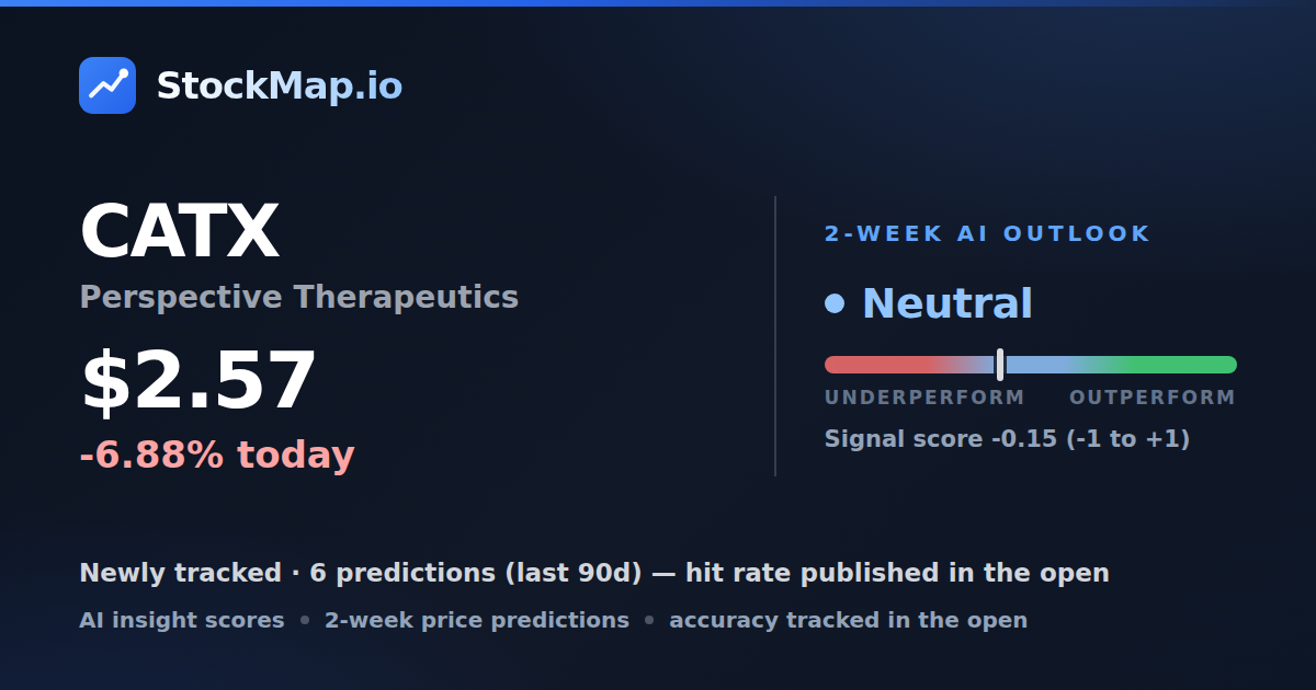 Perspective Therapeutics (CATX) — StockMap 2-week forecast & tracked accuracy
