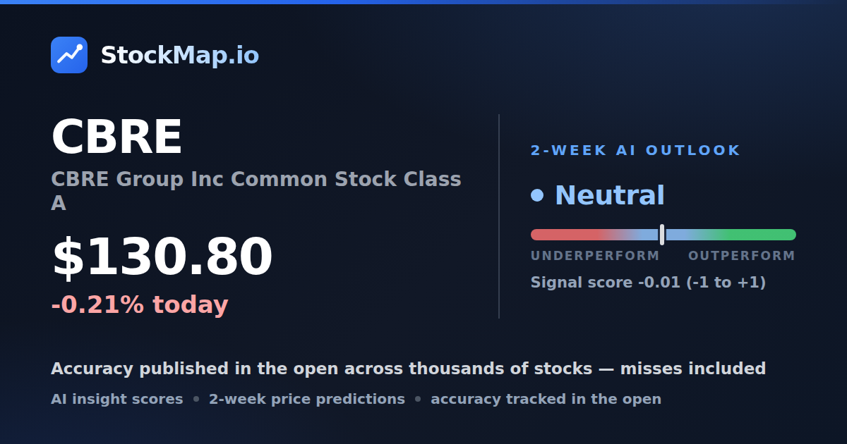 CBRE Group Inc Common Stock Class A (CBRE) — StockMap 2-week forecast & tracked accuracy