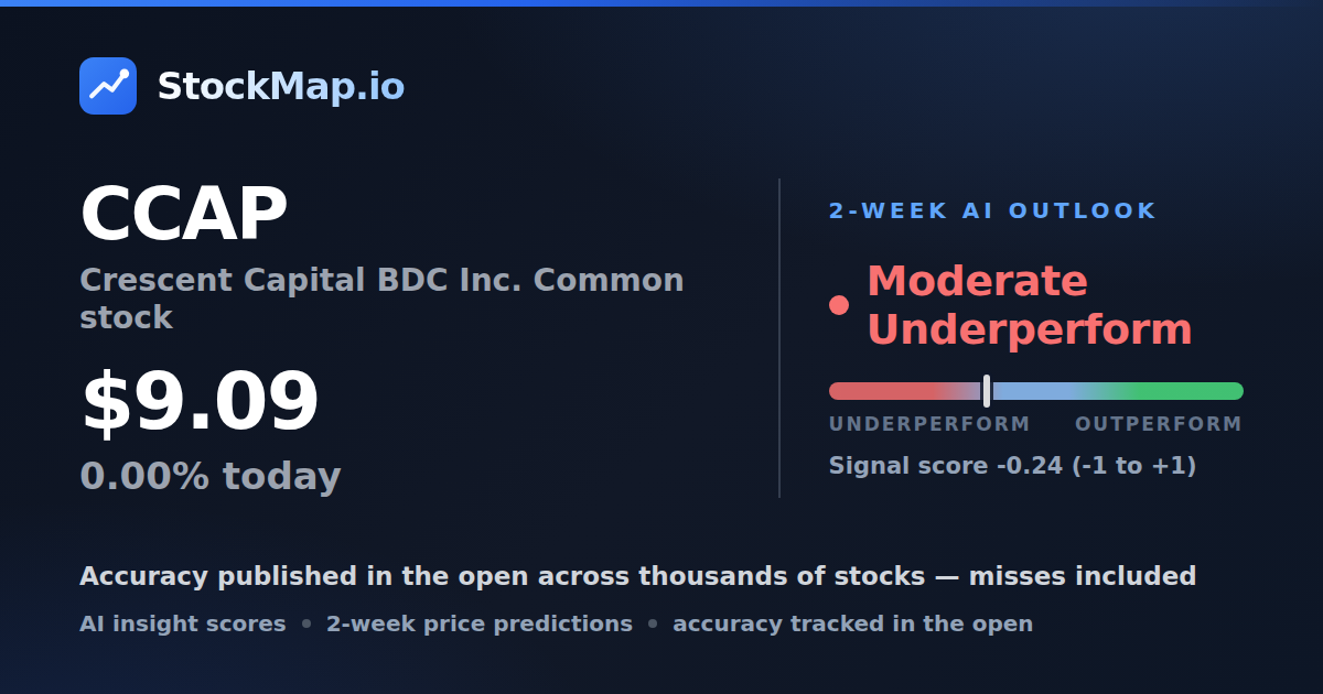 Crescent Capital BDC Inc. Common stock (CCAP) — StockMap 2-week forecast & tracked accuracy