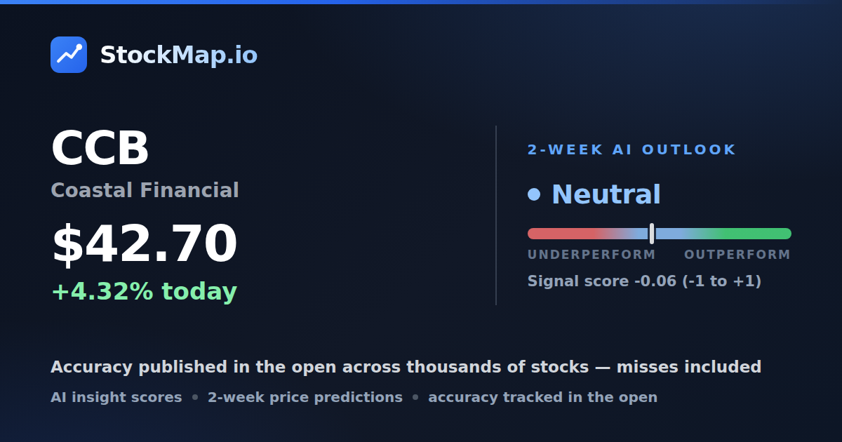 Coastal Financial (CCB) — StockMap 2-week forecast & tracked accuracy