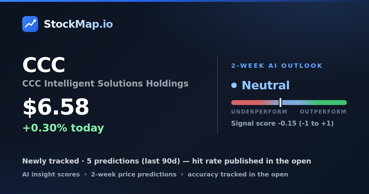 CCC Intelligent Solutions Holdings (CCC) — StockMap 2-week forecast & tracked accuracy