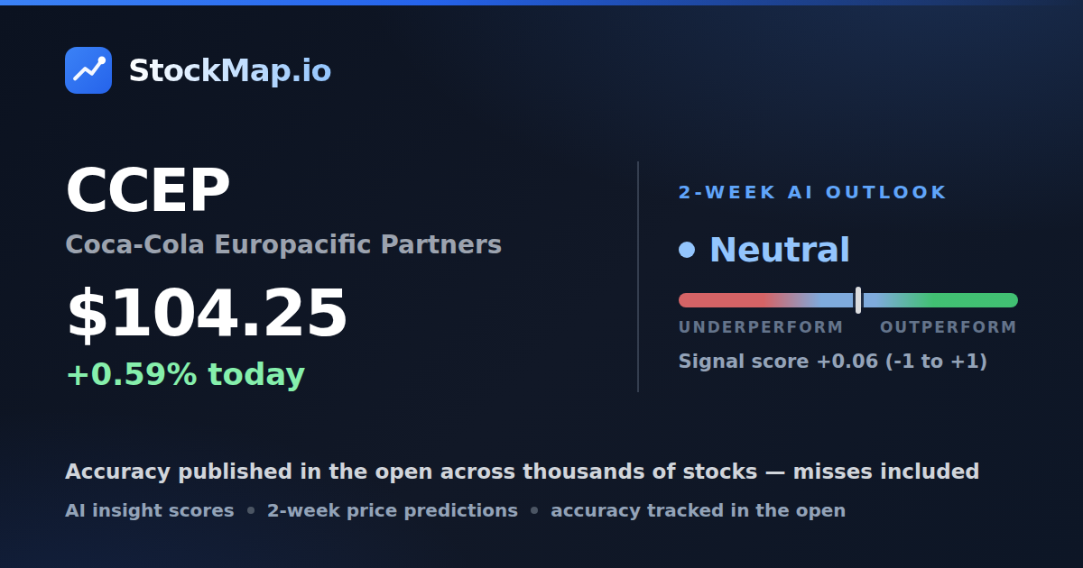 Coca-Cola Europacific Partners (CCEP) — StockMap 2-week forecast & tracked accuracy