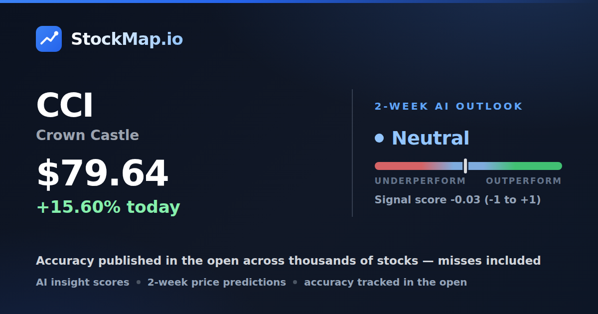 Crown Castle (CCI) — StockMap 2-week forecast & tracked accuracy