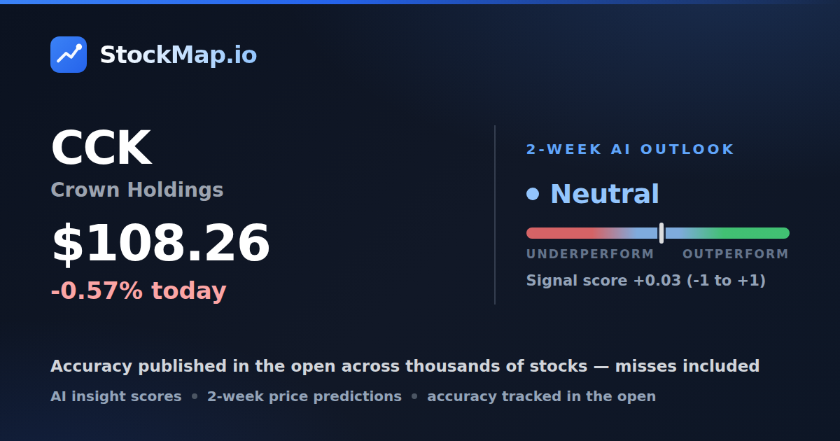 Crown Holdings (CCK) — StockMap 2-week forecast & tracked accuracy